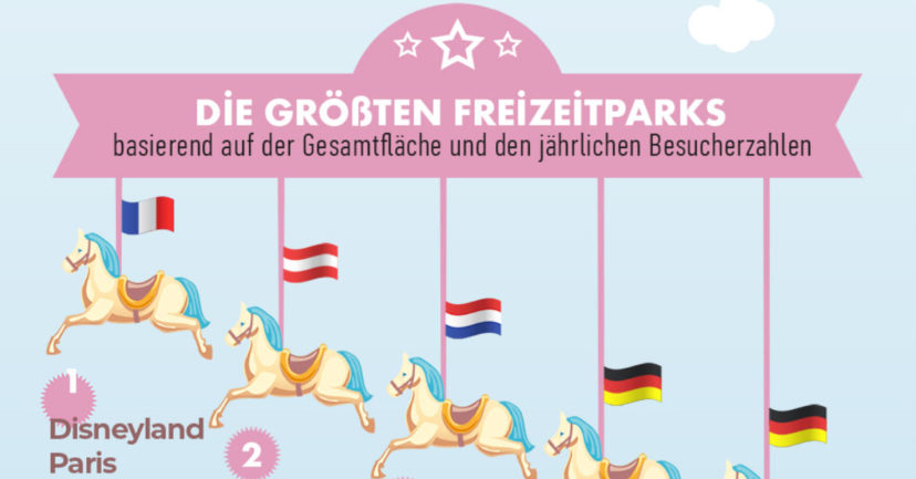 Infografik: Die beliebtesten Freizeitparks in Europa