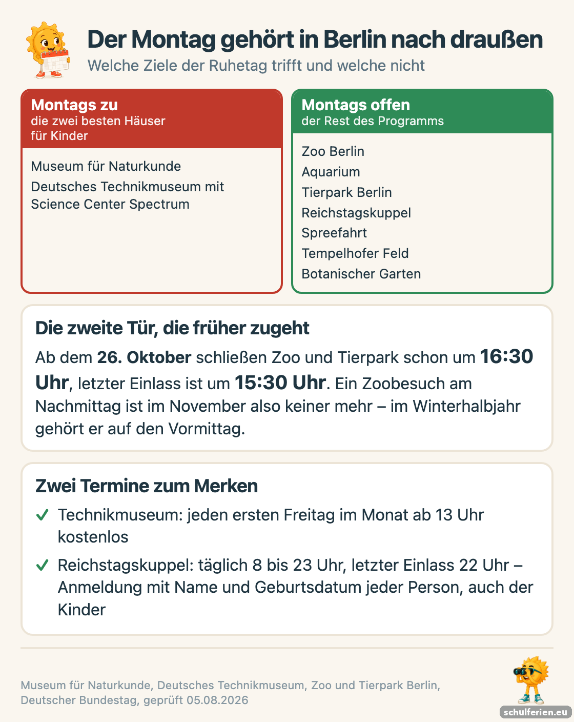 Zwei Spalten: montags geschlossen sind in Berlin das Museum für Naturkunde und das Deutsche Technikmuseum, offen bleiben Zoo, Aquarium, Tierpark, Reichstagskuppel, Spreefahrt, Tempelhofer Feld und Botanischer Garten; ab 26. Oktober schließen Zoo und Tierpark schon um 16:30 Uhr