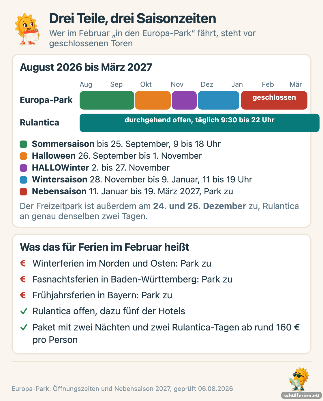 Kalenderstreifen August 2026 bis März 2027: der Europa-Park wechselt zwischen Sommer-, Halloween- und Wintersaison und ist vom 11. Januar bis 19. März 2027 geschlossen, Rulantica hat durchgehend von 9:30 bis 22 Uhr offen