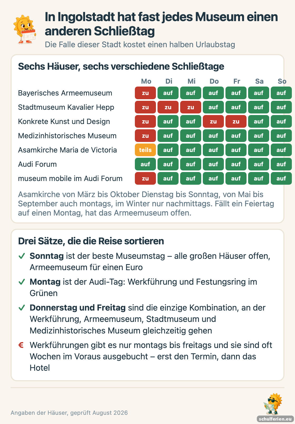 Wochenraster der Ingolstädter Museen: Armeemuseum und Medizinhistorisches Museum haben montags zu, das Stadtmuseum von Montag bis Mittwoch, das Museum für Konkrete Kunst montags, donnerstags und freitags; das Audi Forum ist täglich offen, das museum mobile darin montags nicht