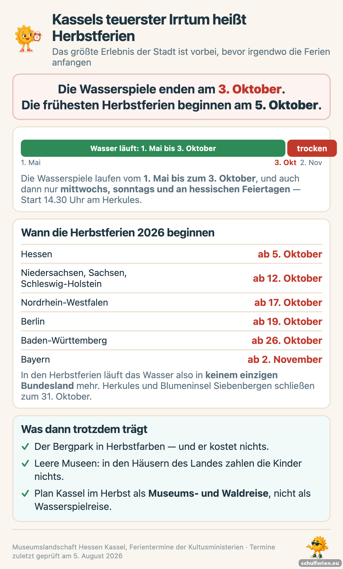 Zeitachse der Kasseler Wasserspiele: Die Saison laeuft vom 1. Mai bis 3. Oktober, danach beginnen die Herbstferien aller Bundeslaender erst ab dem 5. Oktober bis 2. November, sodass in keinem Bundesland mehr Wasser laeuft