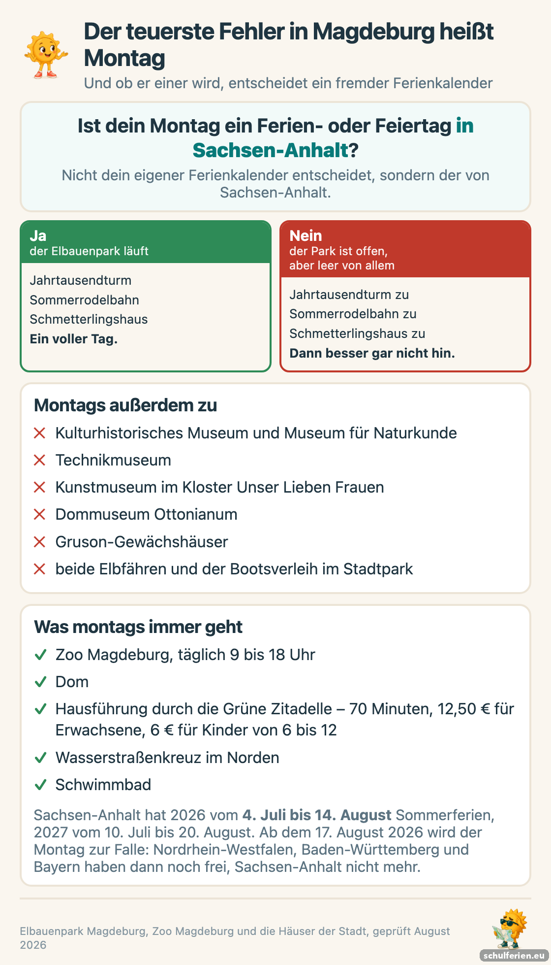 Entscheidungsgrafik für Magdeburg: Ist der Montag ein Ferien- oder Feiertag in Sachsen-Anhalt, laufen im Elbauenpark Jahrtausendturm, Sommerrodelbahn und Schmetterlingshaus; sonst sind sie zu, ebenso die städtischen Museen und beide Elbfähren, während Zoo, Dom, Grüne Zitadelle und Wasserstraßenkreuz immer offen haben