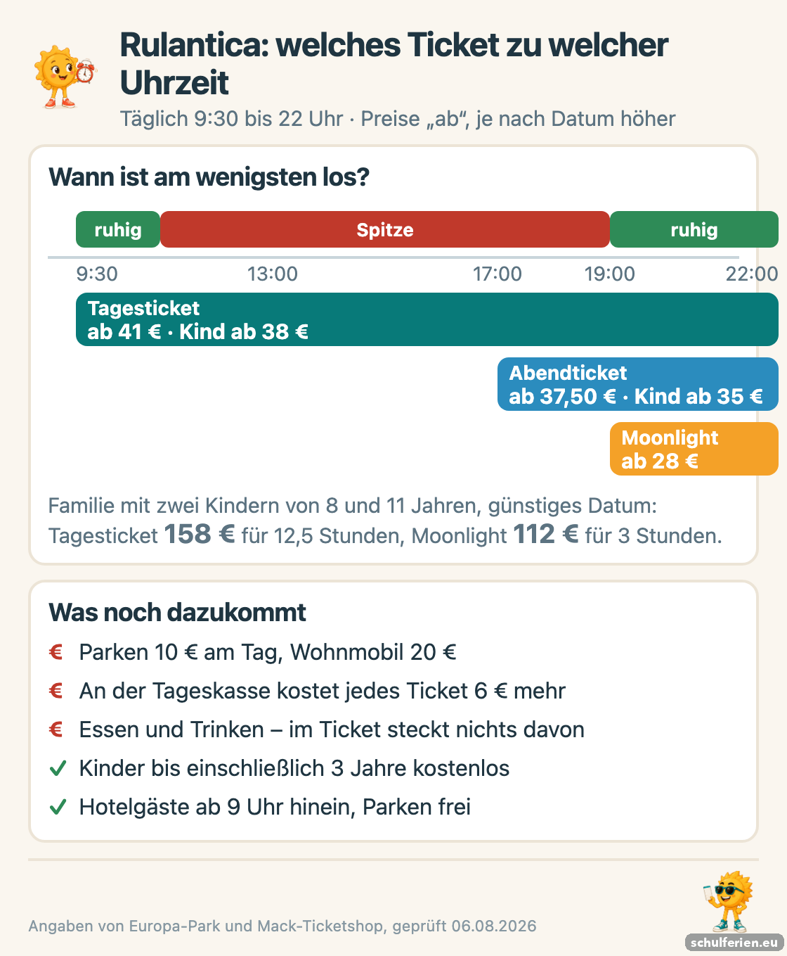 Zeitstrahl von 9:30 bis 22 Uhr: vormittags und ab 19 Uhr ist es ruhig, dazwischen liegt die Spitze; darunter die drei Rulantica-Tickets mit Preisen ab 41, 37,50 und 28 Euro